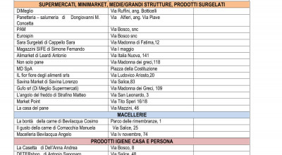 Elenco esercizi commerciali, farmacie e parafarmacie che accettano buoni spes...
